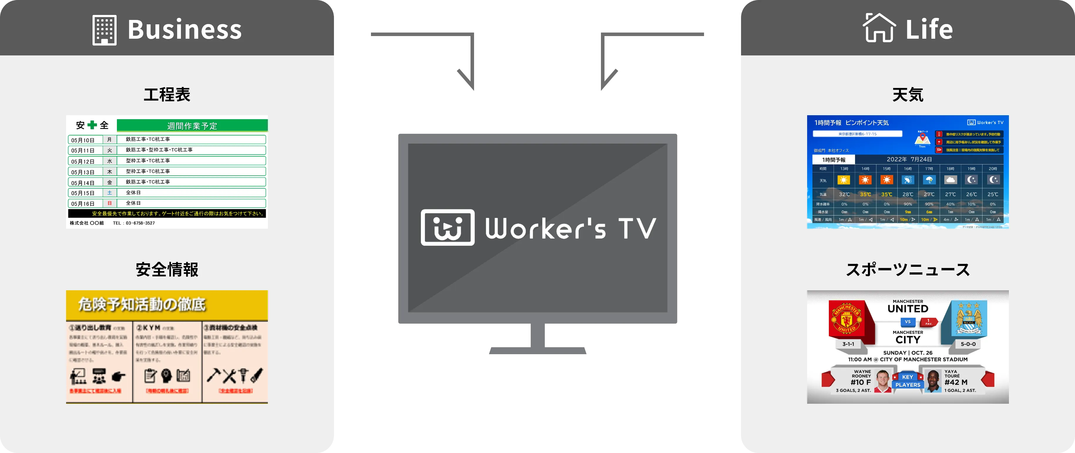 Worker's TVの配信例