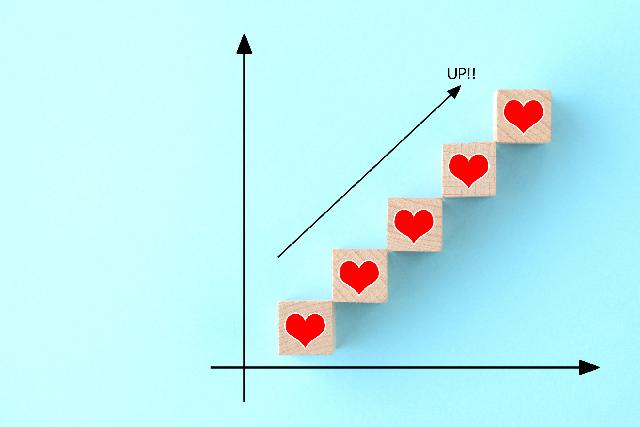 好感度アップイメージ